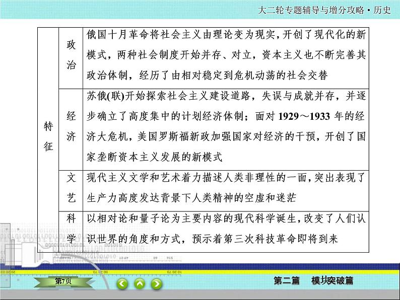 2020届二轮复习  科学社会主义及苏联社会主义革命与建设  课件（72张）——苏联建设与罗斯福新政07