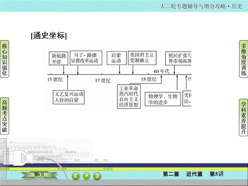 2020届二轮复习  西方资本主义经济发展及经济全球化  课件（81张）——手工工场时期06