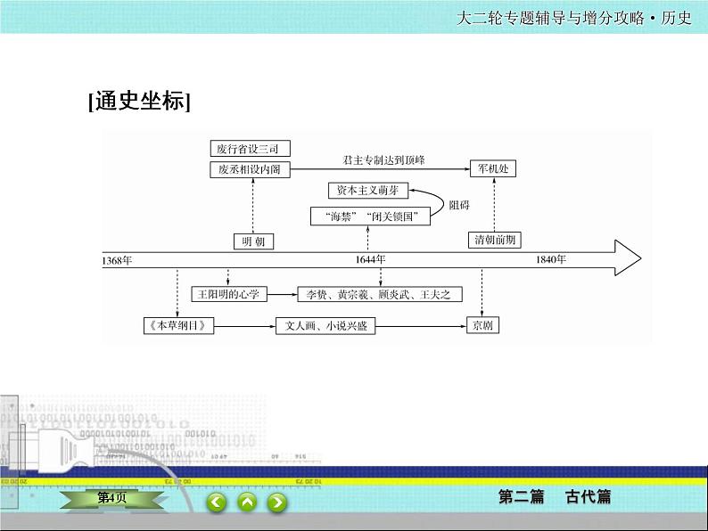 2020届二轮复习  中国古代的政治制度、经济活动及思想文化   课件（117张）——明清第4页