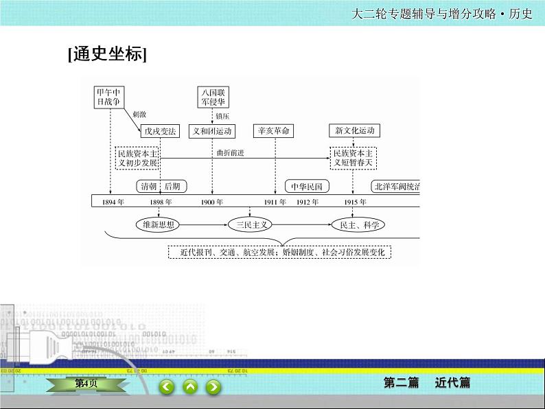2020届二轮复习  中国近代的政治演变、经济发展、思想理论    课件（82张）——近代中国04