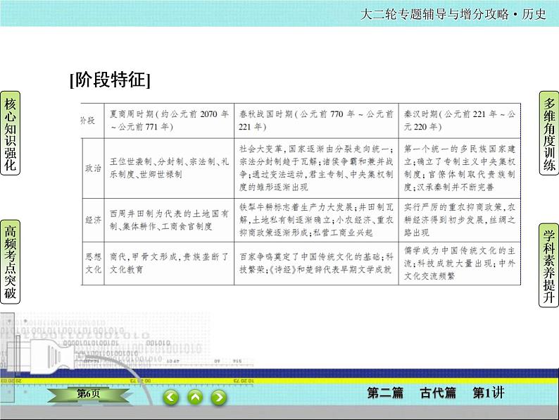 2020届二轮复习  中国古代的政治制度、经济活动及思想文化   课件（97张）——先秦 秦汉第6页