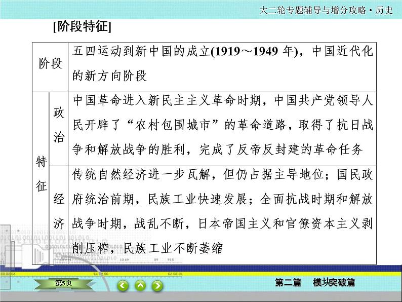 2020届二轮复习  中国近代的政治演变、经济发展、思想理论    课件（87张）——近代中国05