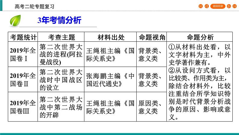 2020届二轮复习 20世纪的战争与和平（选修3） 课件（76张）04