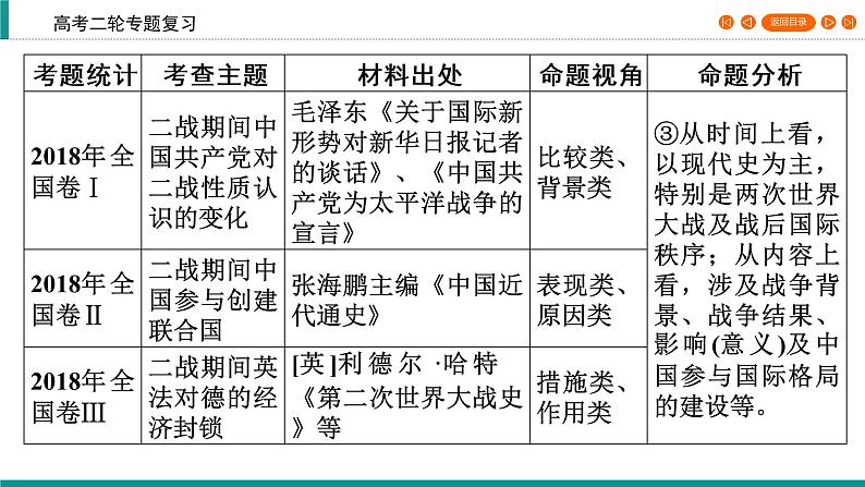 2020届二轮复习 20世纪的战争与和平（选修3） 课件（76张）05