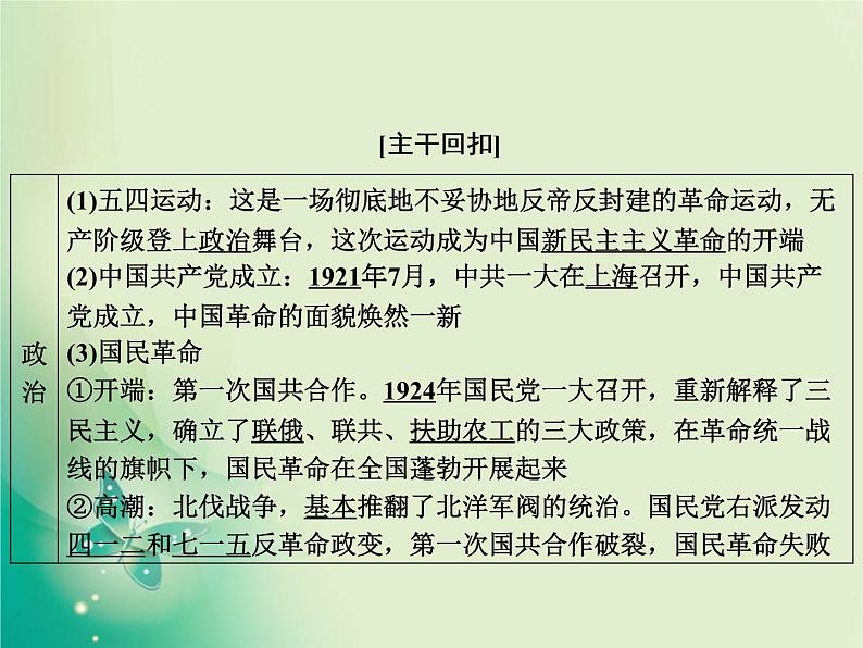 2020届二轮复习 板块二 第5讲　 民国前期的中国(1912—1928年)——北洋军阀统治时期 课件（67张）04