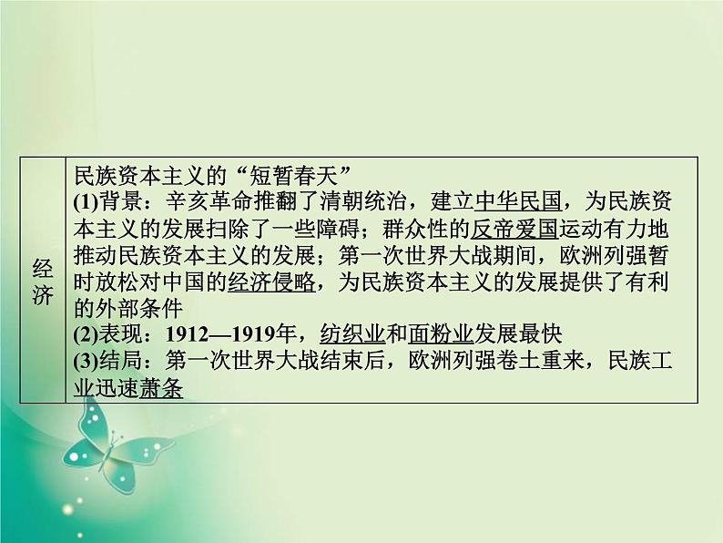 2020届二轮复习 板块二 第5讲　 民国前期的中国(1912—1928年)——北洋军阀统治时期 课件（67张）05