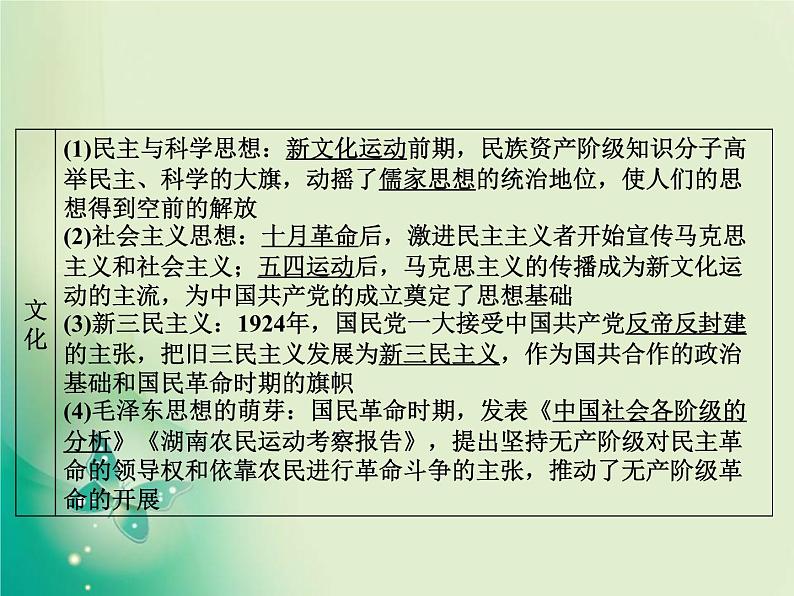 2020届二轮复习 板块二 第5讲　 民国前期的中国(1912—1928年)——北洋军阀统治时期 课件（67张）06