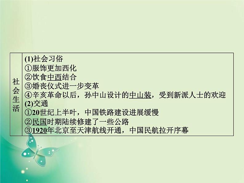 2020届二轮复习 板块二 第5讲　 民国前期的中国(1912—1928年)——北洋军阀统治时期 课件（67张）07