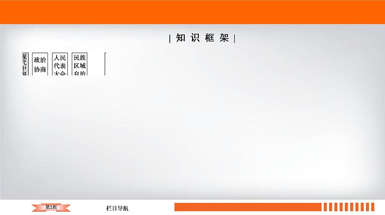 2020届二轮复习 板块2 专题5 中国现代政治——政治建设、祖国统一与对外关系 课件（张）02