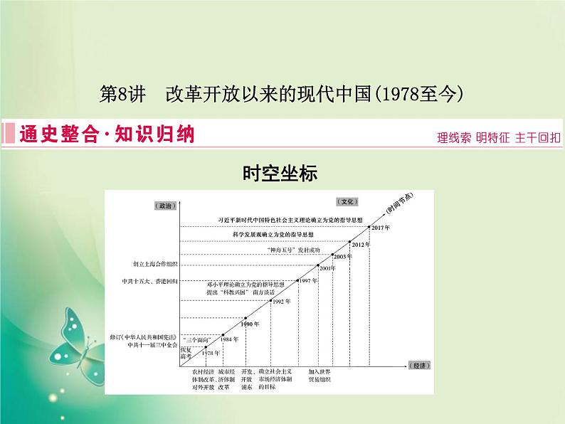 2020届二轮复习 板块二 第8讲　改革开放以来的现代中国(1978至今) 课件（52张）02