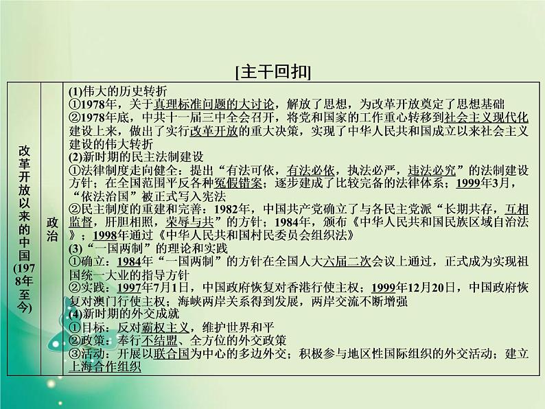 2020届二轮复习 板块二 第8讲　改革开放以来的现代中国(1978至今) 课件（52张）04