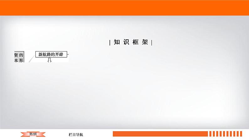 2020届二轮复习 板块3 专题10 资本主义世界市场的形成与发展 课件（99张）02