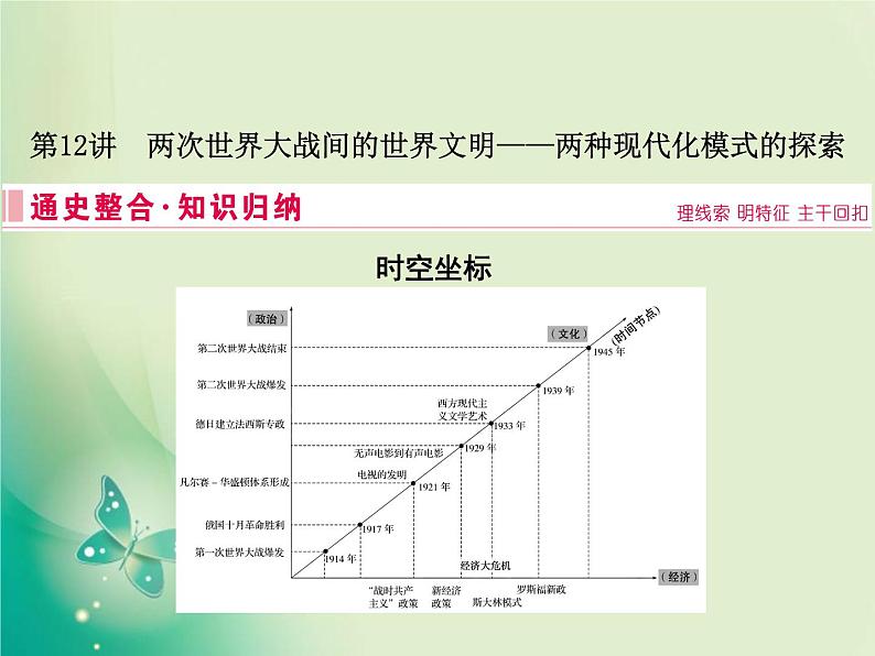 2020届二轮复习 板块三 第12讲　两次世界大战间的世界文明——两种现代化模式的探索 课件（43张）02