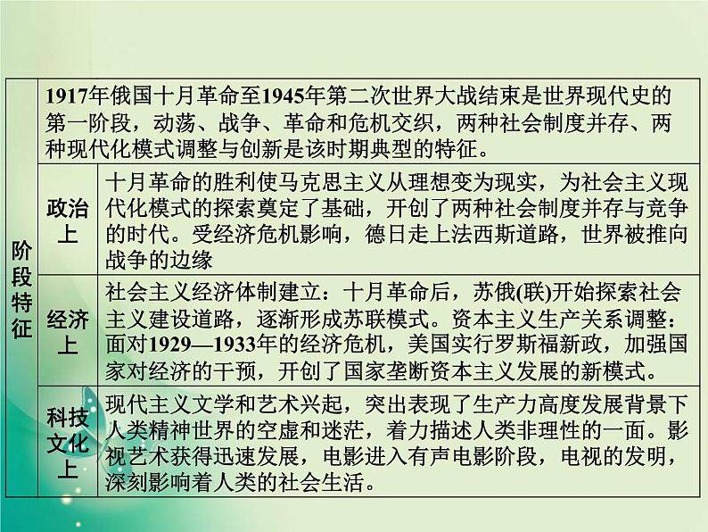 2020届二轮复习 板块三 第12讲　两次世界大战间的世界文明——两种现代化模式的探索 课件（43张）03