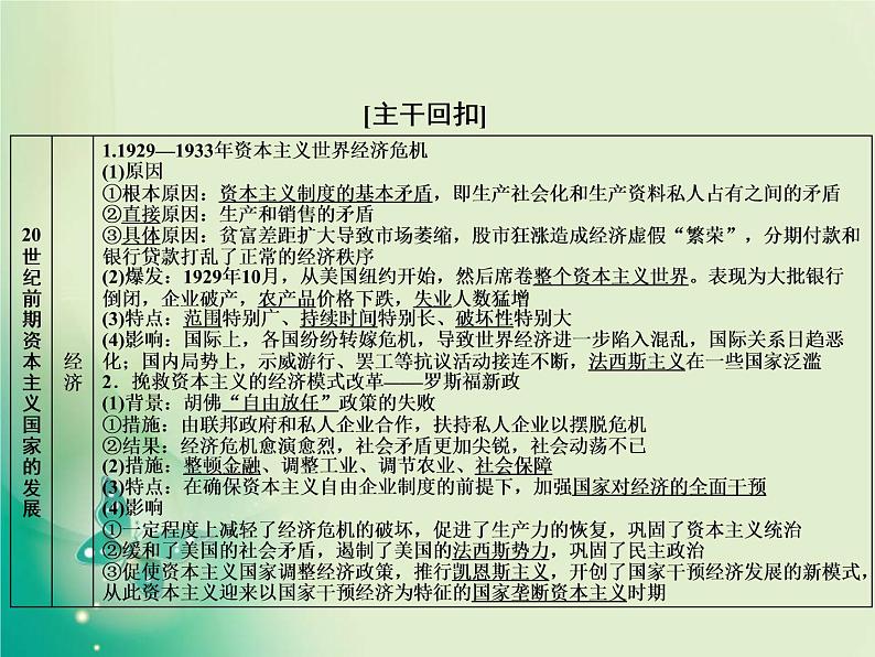 2020届二轮复习 板块三 第12讲　两次世界大战间的世界文明——两种现代化模式的探索 课件（43张）04