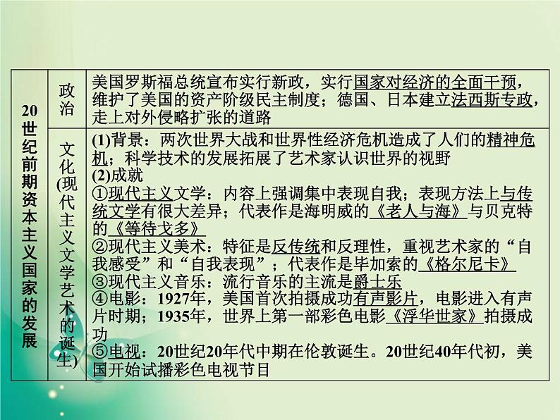 2020届二轮复习 板块三 第12讲　两次世界大战间的世界文明——两种现代化模式的探索 课件（43张）05