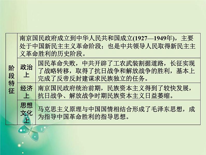 2020届二轮复习 板块二 第6讲　民国后期的中国(1927—1949年)——国民政府统治时期 课件（77张）03