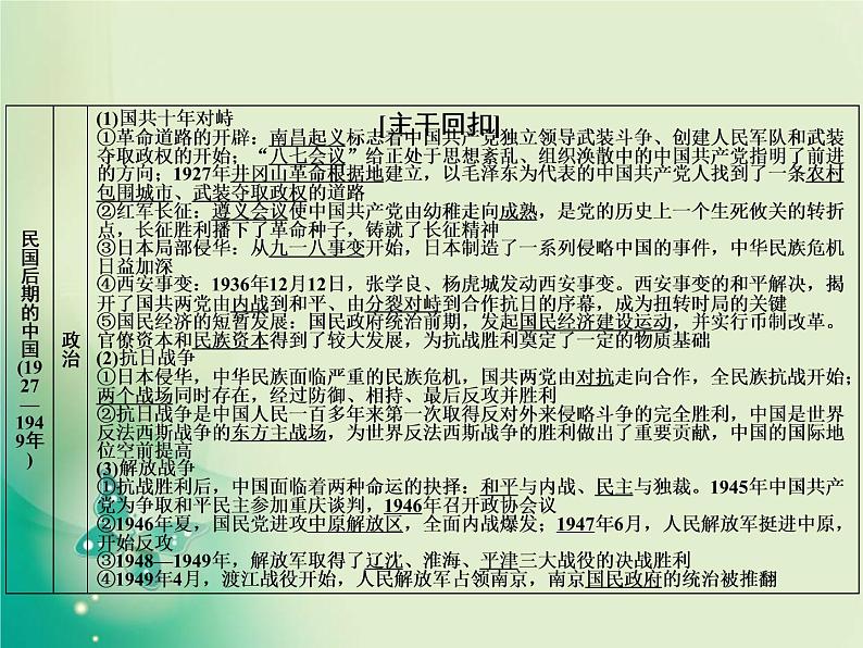 2020届二轮复习 板块二 第6讲　民国后期的中国(1927—1949年)——国民政府统治时期 课件（77张）04