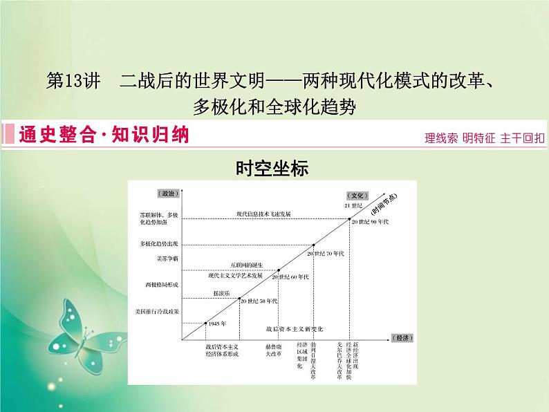 2020届二轮复习 板块三 第13讲　二战后的世界文明——两种现代化模式的改革、多极化和全球化趋势 课件（66张）第2页