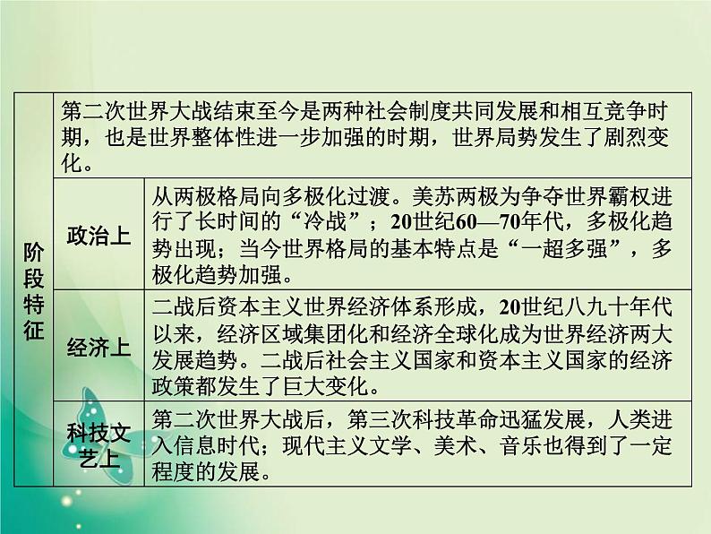 2020届二轮复习 板块三 第13讲　二战后的世界文明——两种现代化模式的改革、多极化和全球化趋势 课件（66张）第3页