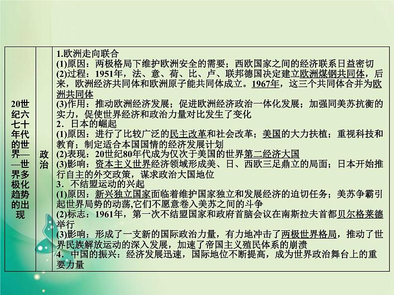 2020届二轮复习 板块三 第13讲　二战后的世界文明——两种现代化模式的改革、多极化和全球化趋势 课件（66张）第7页