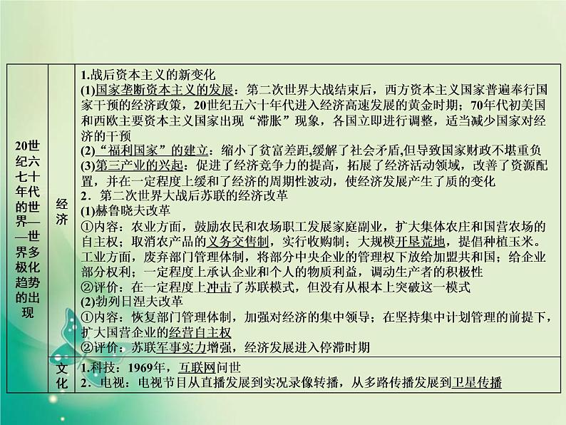 2020届二轮复习 板块三 第13讲　二战后的世界文明——两种现代化模式的改革、多极化和全球化趋势 课件（66张）第8页