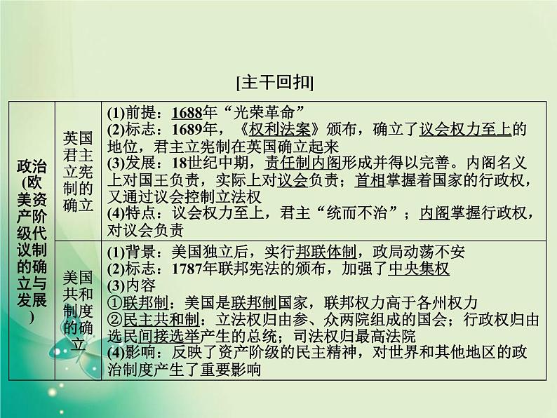 2020届二轮复习 板块三 第10讲　工场手工业时期的西方世界——资本主义兴起与发展 课件（60张）第4页