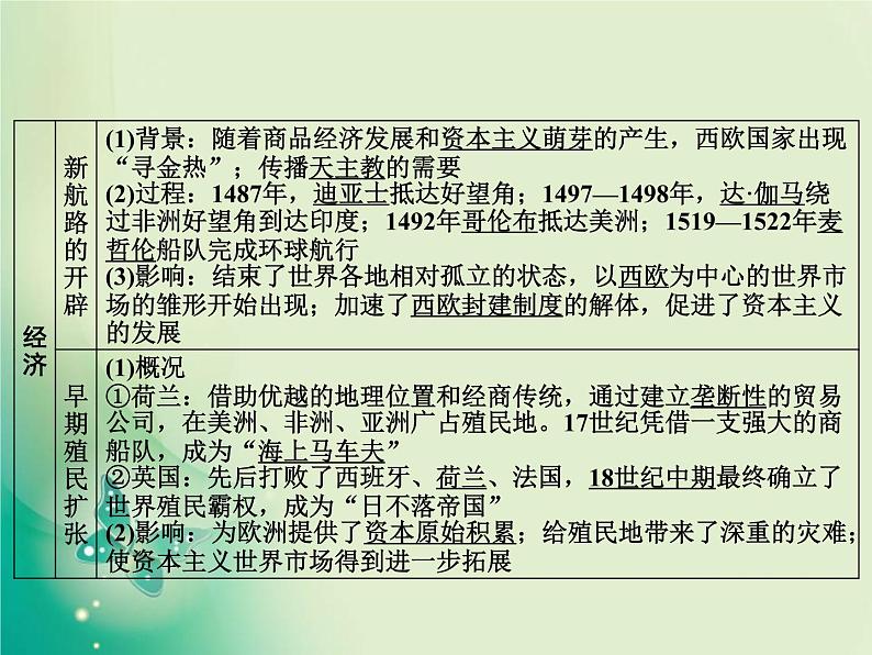 2020届二轮复习 板块三 第10讲　工场手工业时期的西方世界——资本主义兴起与发展 课件（60张）第5页