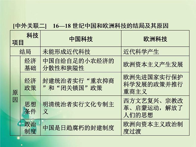 2020届二轮复习 板块四 中外关联二　近代世界与中国的演变 课件（31张）06