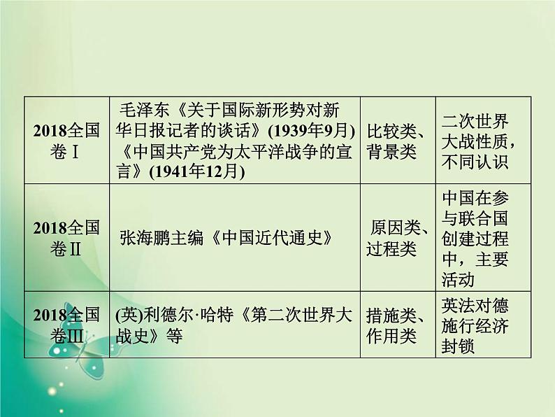 2020届二轮复习 板块五 选修三　20世纪的战争与和平 课件（62张）03