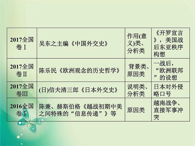 2020届二轮复习 板块五 选修三　20世纪的战争与和平 课件（62张）04