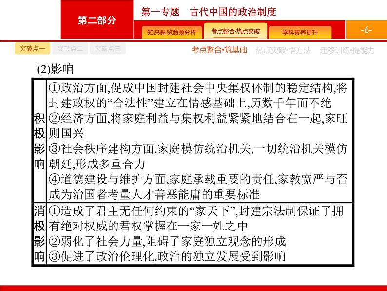 2020届二轮复习 第1专题　古代中国的政治制度 课件（38张）（天津专用）06