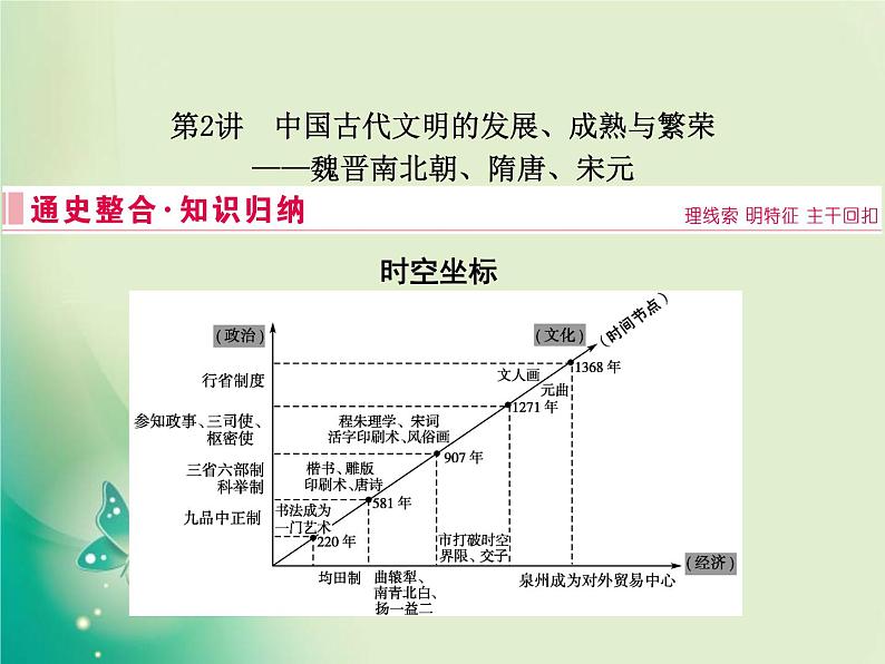 2020届二轮复习 板块一 第2讲　中国古代文明的发展、成熟与繁荣——魏晋南北朝、隋唐、宋元 课件（76张）第2页