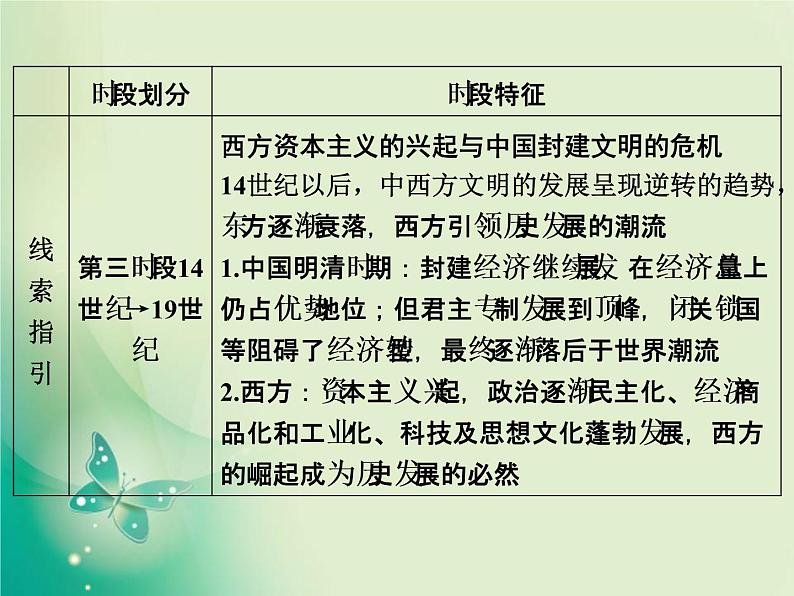 2020届二轮复习 第1讲　中华文明的奠基与初步发展——先秦、秦汉 课件（126张）05