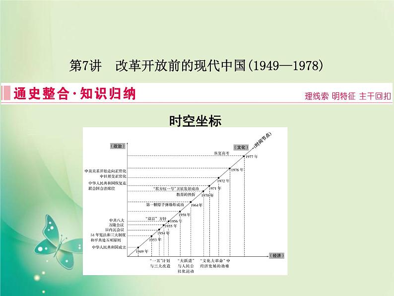 2020届二轮复习 板块二 第7讲　改革开放前的现代中国(1949—1978) 课件（52张）第2页