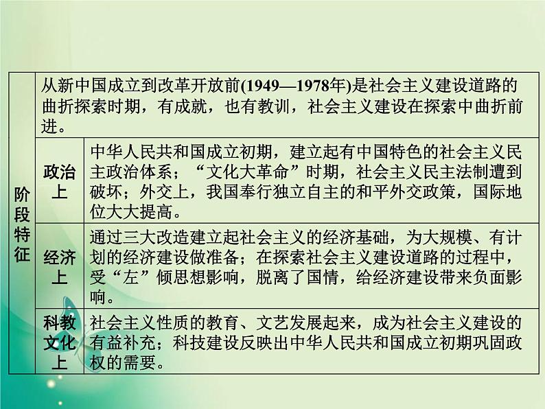 2020届二轮复习 板块二 第7讲　改革开放前的现代中国(1949—1978) 课件（52张）第3页