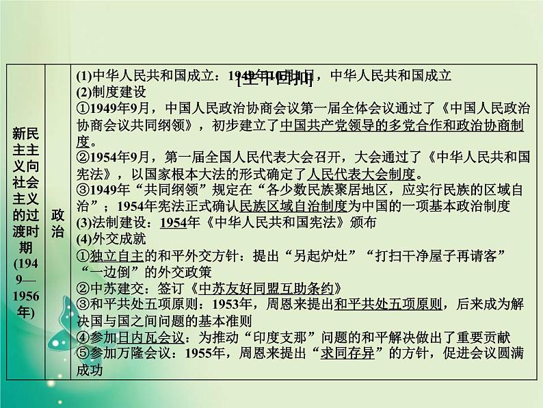 2020届二轮复习 板块二 第7讲　改革开放前的现代中国(1949—1978) 课件（52张）第4页