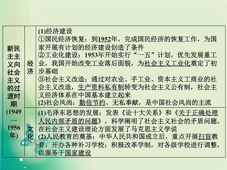 2020届二轮复习 板块二 第7讲　改革开放前的现代中国(1949—1978) 课件（52张）第5页