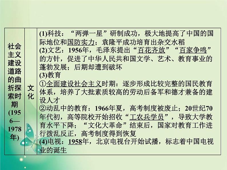 2020届二轮复习 板块二 第7讲　改革开放前的现代中国(1949—1978) 课件（52张）第8页