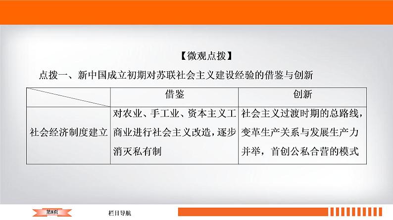 2020届二轮复习 板块2 专题7 中国特色社会主义建设道路 课件（张）08