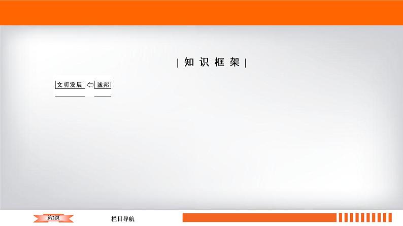 2020届二轮复习 板块3 专题9 世界政治文明的发展演变 课件（张）第2页