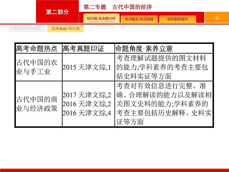 2020届二轮复习 第2专题　古代中国的经济 课件（34张）（天津专用）03