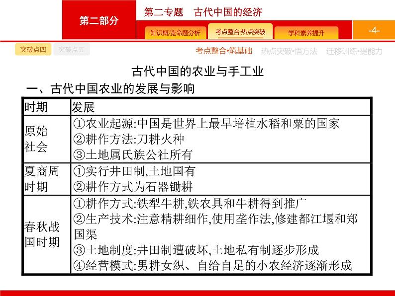 2020届二轮复习 第2专题　古代中国的经济 课件（34张）（天津专用）04