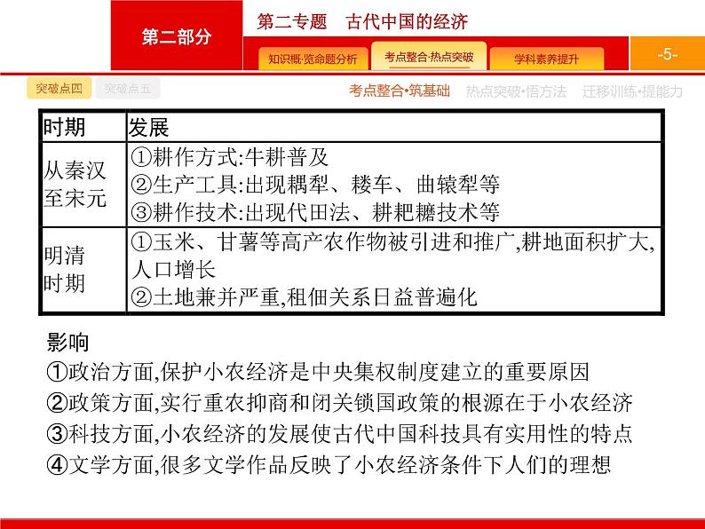 2020届二轮复习 第2专题　古代中国的经济 课件（34张）（天津专用）05