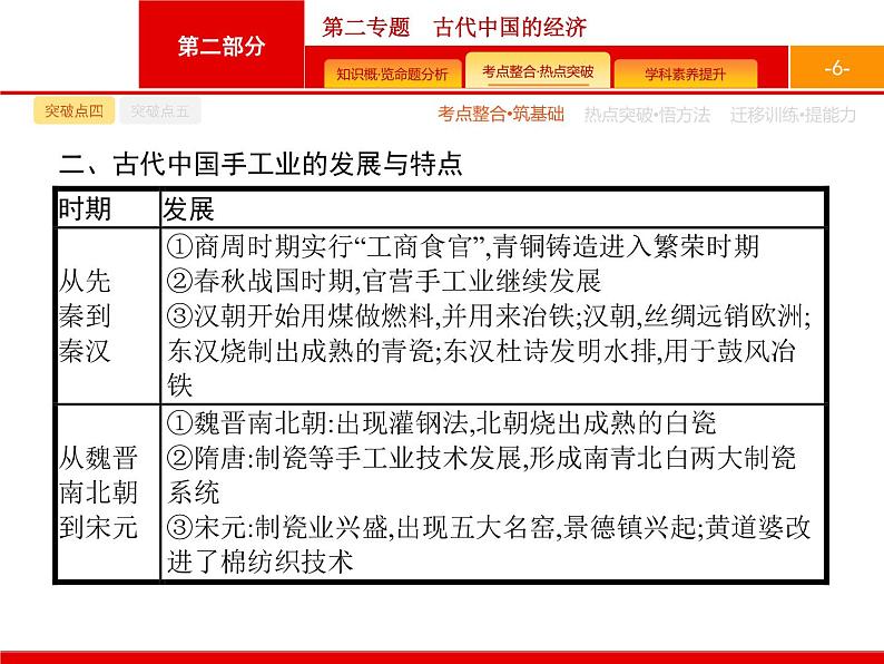 2020届二轮复习 第2专题　古代中国的经济 课件（34张）（天津专用）06