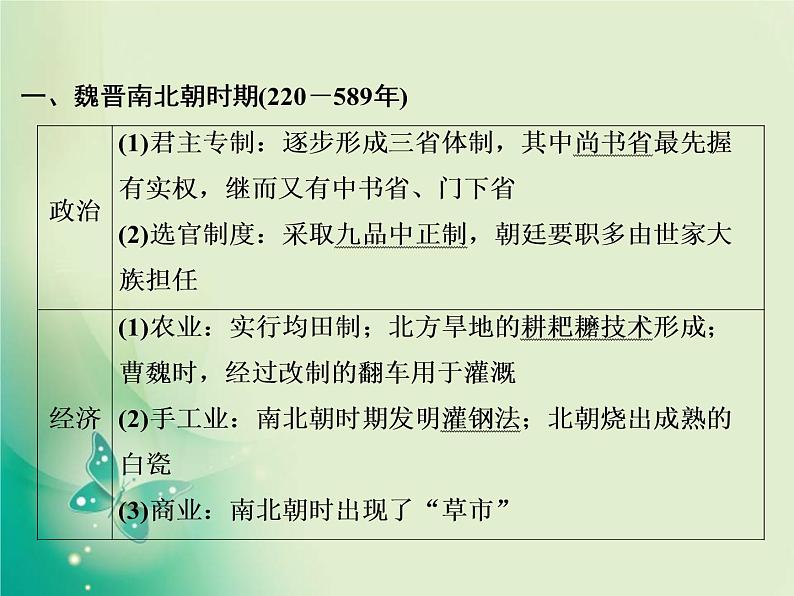 2020届二轮复习 第2讲　中国古代文明的成熟与繁荣——魏晋南北朝、隋唐、宋元 课件（108张）第5页