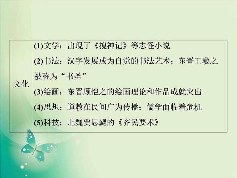 2020届二轮复习 第2讲　中国古代文明的成熟与繁荣——魏晋南北朝、隋唐、宋元 课件（108张）第6页