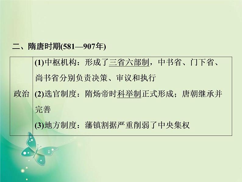 2020届二轮复习 第2讲　中国古代文明的成熟与繁荣——魏晋南北朝、隋唐、宋元 课件（108张）第7页