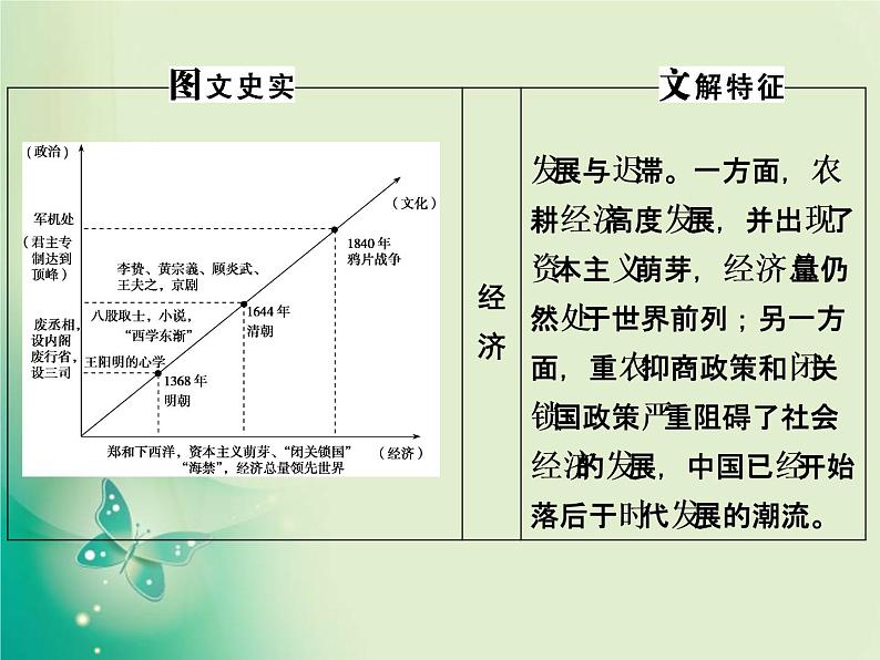 2020届二轮复习 第3讲　中国古代文明的辉煌与迟滞——明清（1840年前） 课件（85张）04