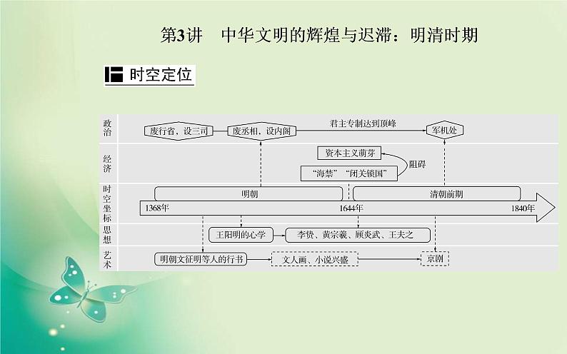 2020届二轮复习 第3讲 中华文明的辉煌与迟滞：明清时期 课件（73张）02